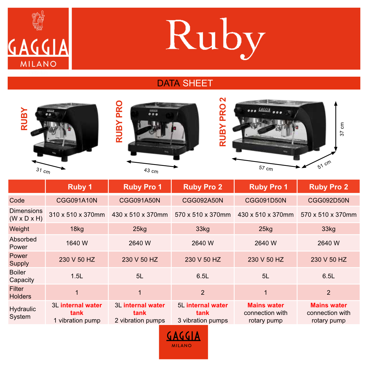 Gaggia Ruby Dimensions & Specifications